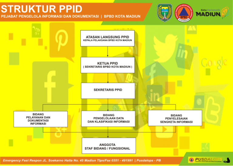 STRUKTUR PPID ( Pejabat Pengelola Informasi Dan Dokumentasi ) – BADAN ...